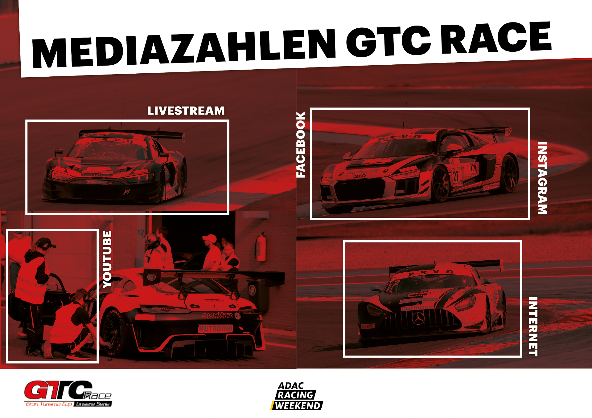 Medienreichweite GTC Race 2022